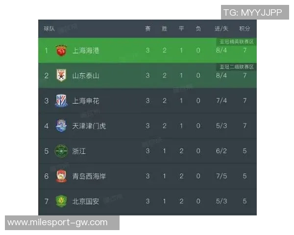 2025年中超球队直播平台活跃度分析山东泰山领先申花海港紧随其后